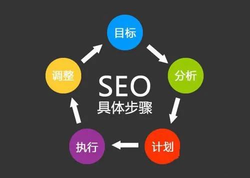 關鍵詞優(yōu)化排名是網(wǎng)站優(yōu)化的重要政策